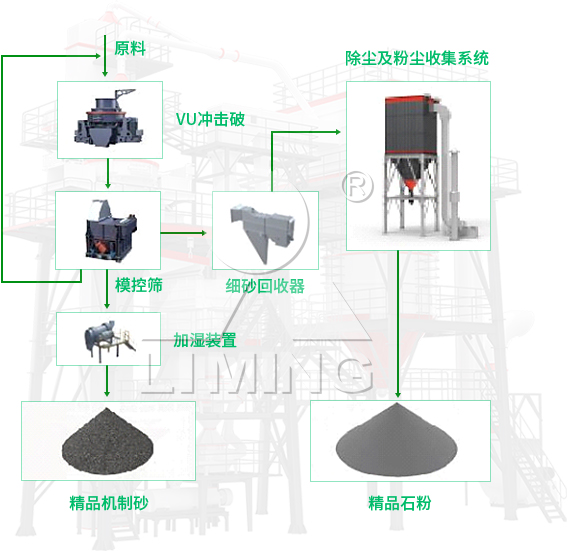 黎明重工VU骨料優(yōu)化系統(tǒng)的工藝流程是怎樣的？（內(nèi)含流程圖、榮譽(yù)展示及案例分析）