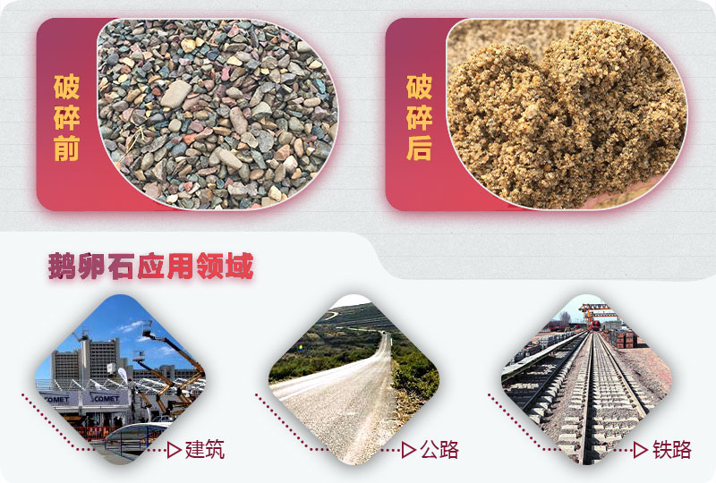 破碎后的鵝卵石石子能用于混凝土嗎？