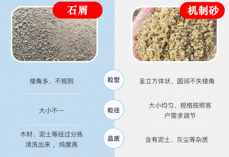 石屑與機(jī)制砂粒型、粒徑、品質(zhì)均不相同