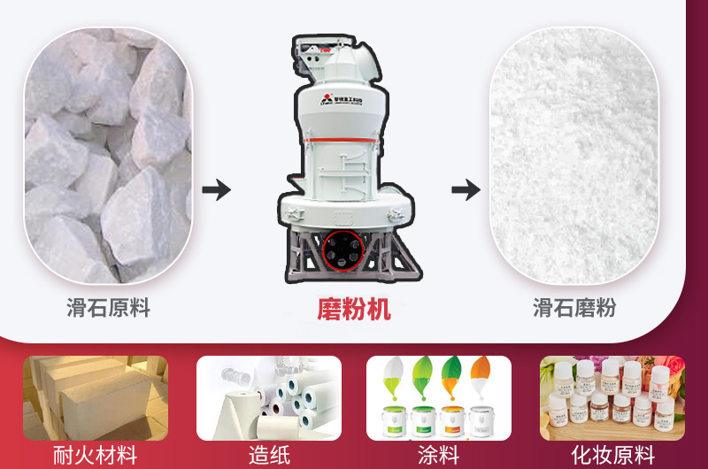 出粉細度均勻，通篩率高，應用廣泛