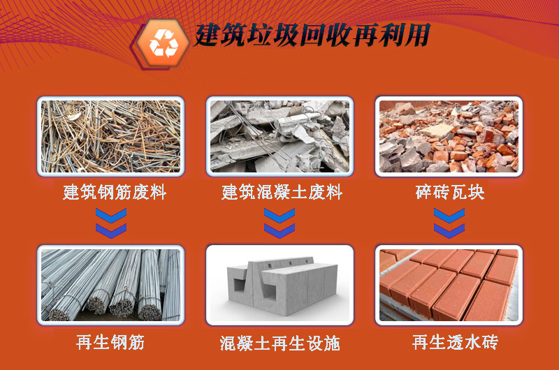 2025年砂石行業(yè)商機(jī)何在？建筑垃圾資源化利用能否突圍？ 