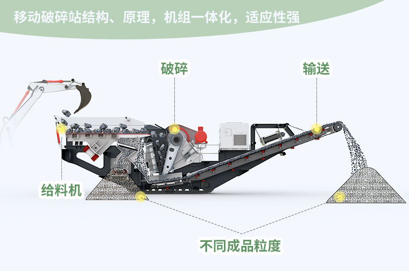 進(jìn)料粒度≤800mm，處理能力85-650t/h